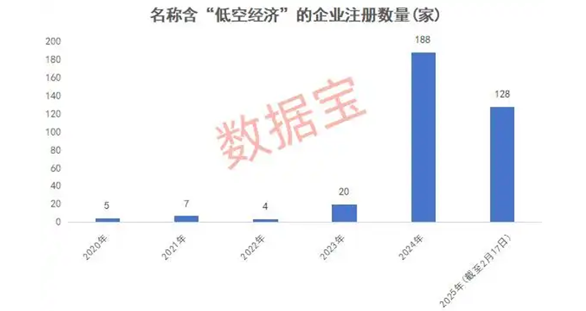 萬億賽道迎“空”而上，低空經(jīng)濟(jì)蓄勢待飛
